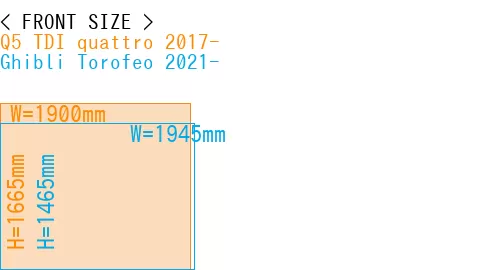 #Q5 TDI quattro 2017- + Ghibli Torofeo 2021-